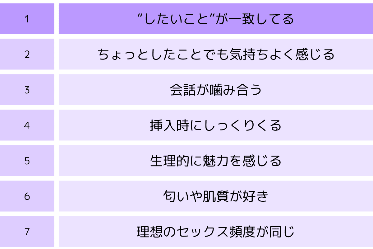 セックス相性｜相手とのSEX相性はいい？タイミング・エッチの様子 | ENJYO-エンジョー-