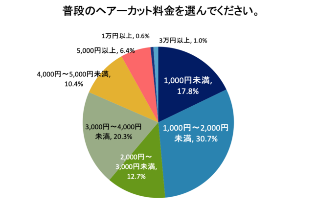 大阪 カット メンズ