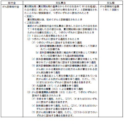 メディカルKit NEO 女性プランの商品概要｜東京海上日動あんしん生命の資料請求サイト