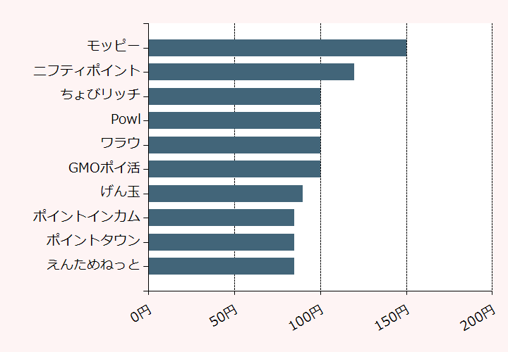 Agogopresbyhospital - 山切りパンの目玉焼きのせ 4～30個 発送目安３～21日