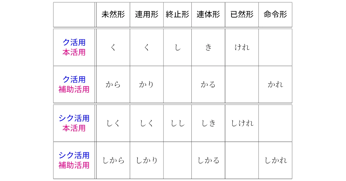 せかる、せく | 糸島が好き💛オールドレンズとイラストが好き