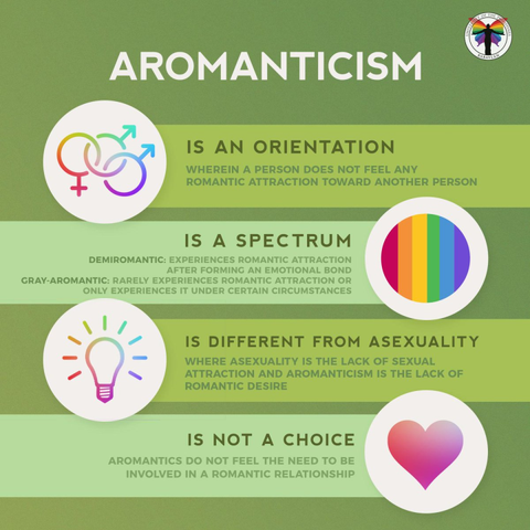 Happy Aromantic Spectrum Awareness