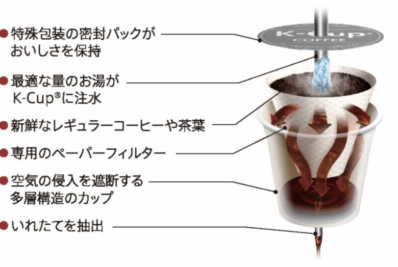 画像付き】Gカップの大きさ・重さはどのくらい？悩みや評判も徹底調査！