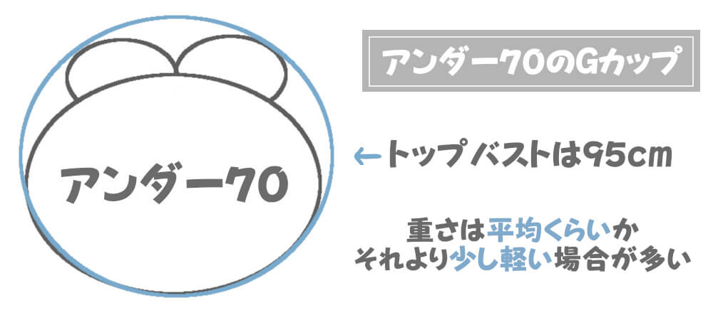 100〜1000㏄の豊胸を完全シミュレーション! 症例画像もアリ│美容外科の医師監修コラム