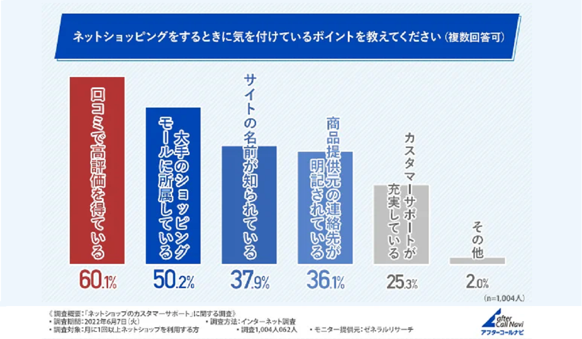 メール対応の代行サービスならアフターコールナビ【公式】