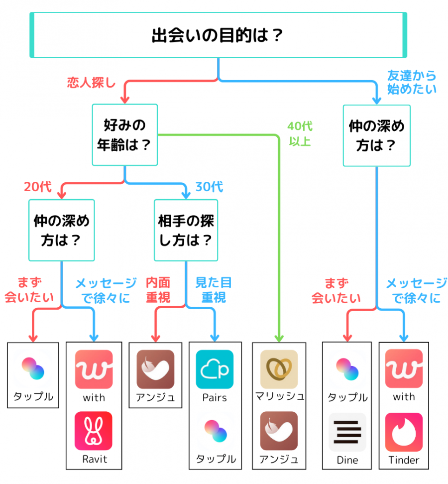 性感染症の温床に」と専門家も警鐘。ソープ業界で〝ns店〟急増のワケ 集英社オンライン 毎日が、あたらしい