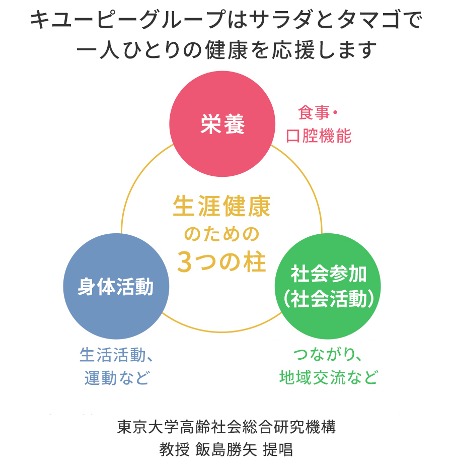 健康寿命をのばすには【ＤＬ資料】 | 衛生委員会ハンドブック｜ドクタートラスト運営