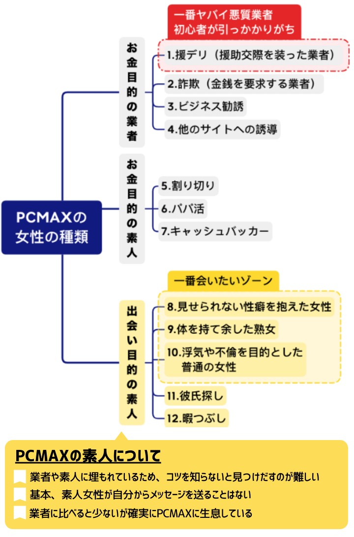 PCMAXの口コミ・評判は？実際に出会えるのか使ってみた評価を大公開！ | Smartlog出会い