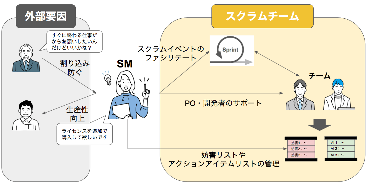 高収入！在宅可！テレアポ業務【sm】 株式会社ＰｒｅｓｉｎｇＩＣ（9648072）-engage